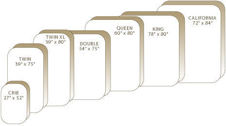 Standard Bed Sizes Chart