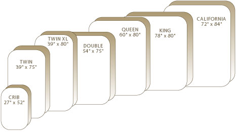 Blanket Sizes For Beds S Up, Dimensions Of King Size Bed Blanket