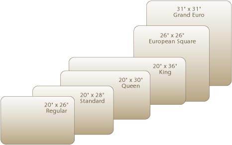 Bed Pillow Size Chart